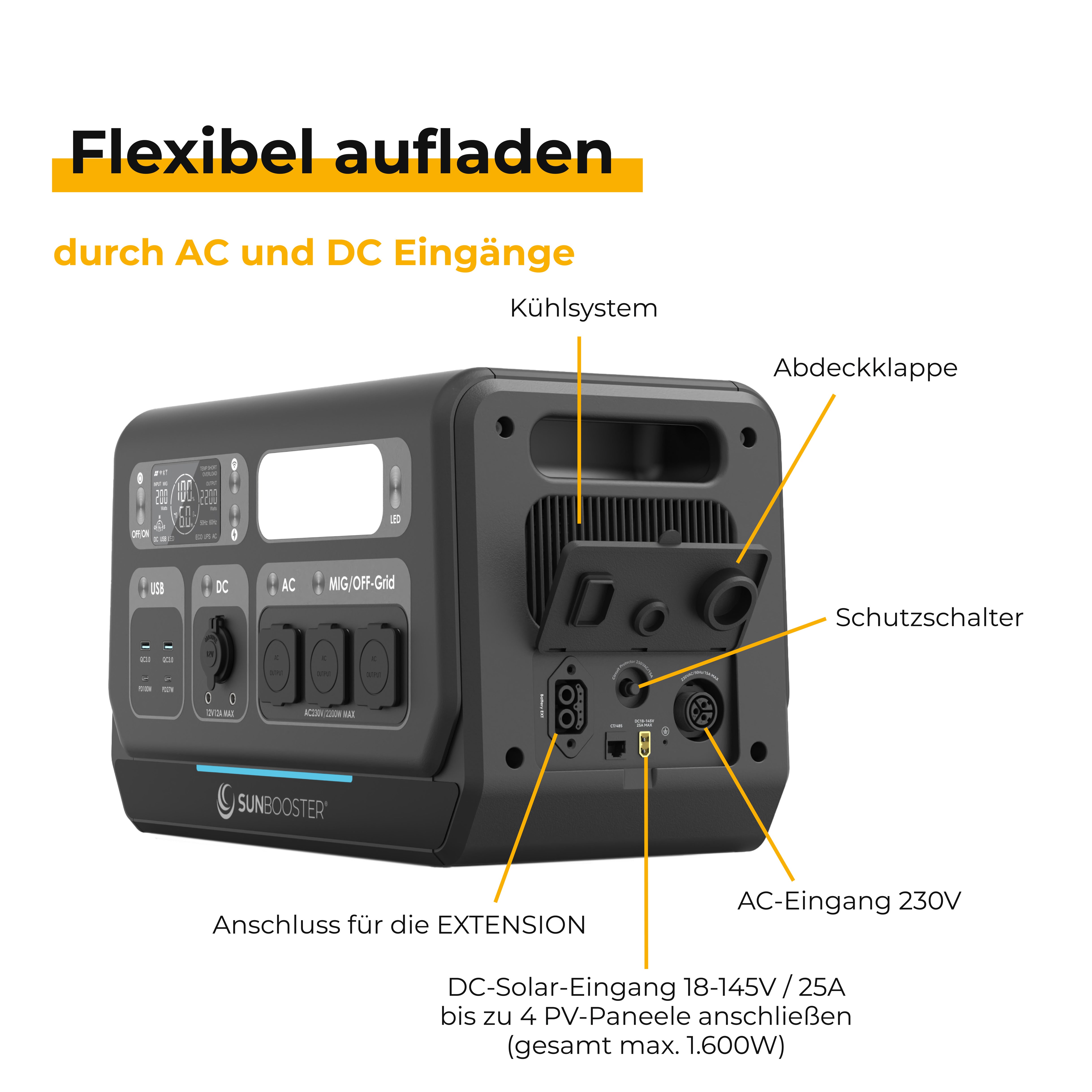 Sunbooster POWERSTATION GRID+ inkl. EXTENSION