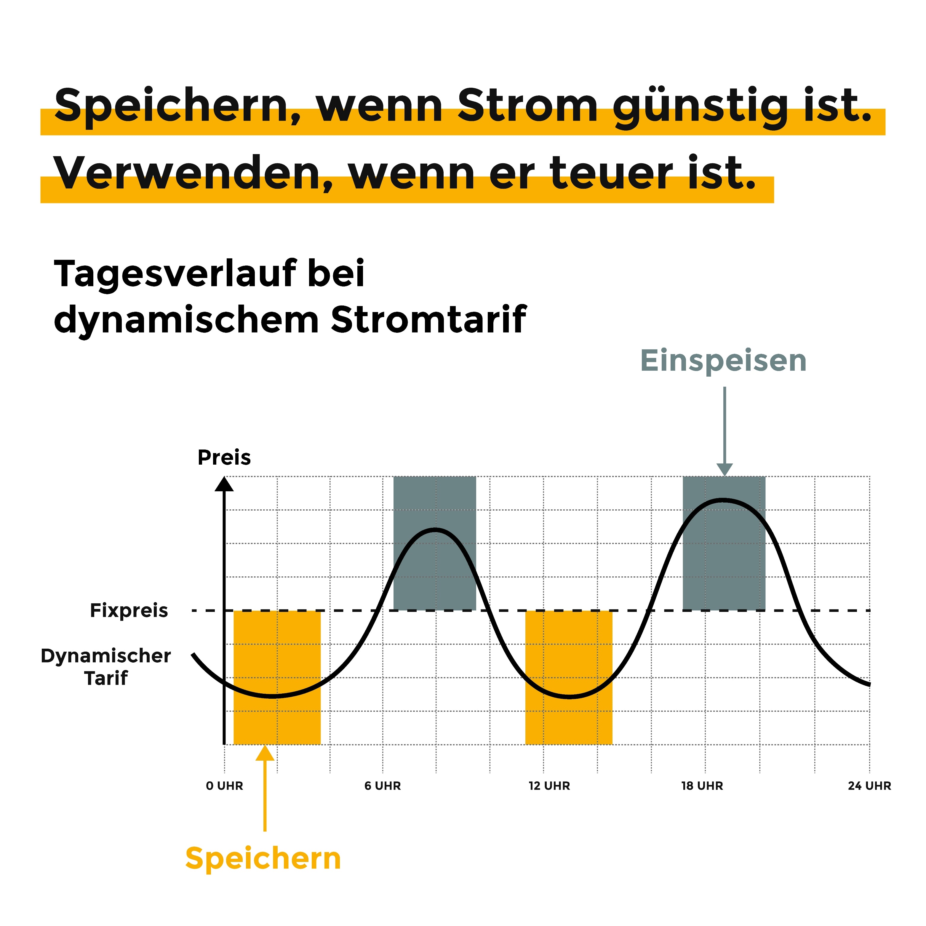 Sunbooster POWERSTATION GRID+