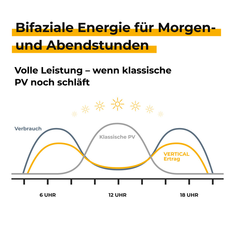 Sunbooster VERTICAL Pre-Order